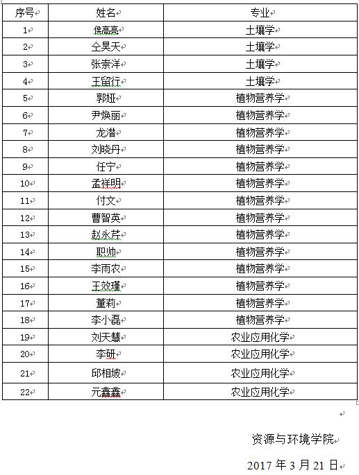 �ʻ�̫����App
2017���һ���о�����������